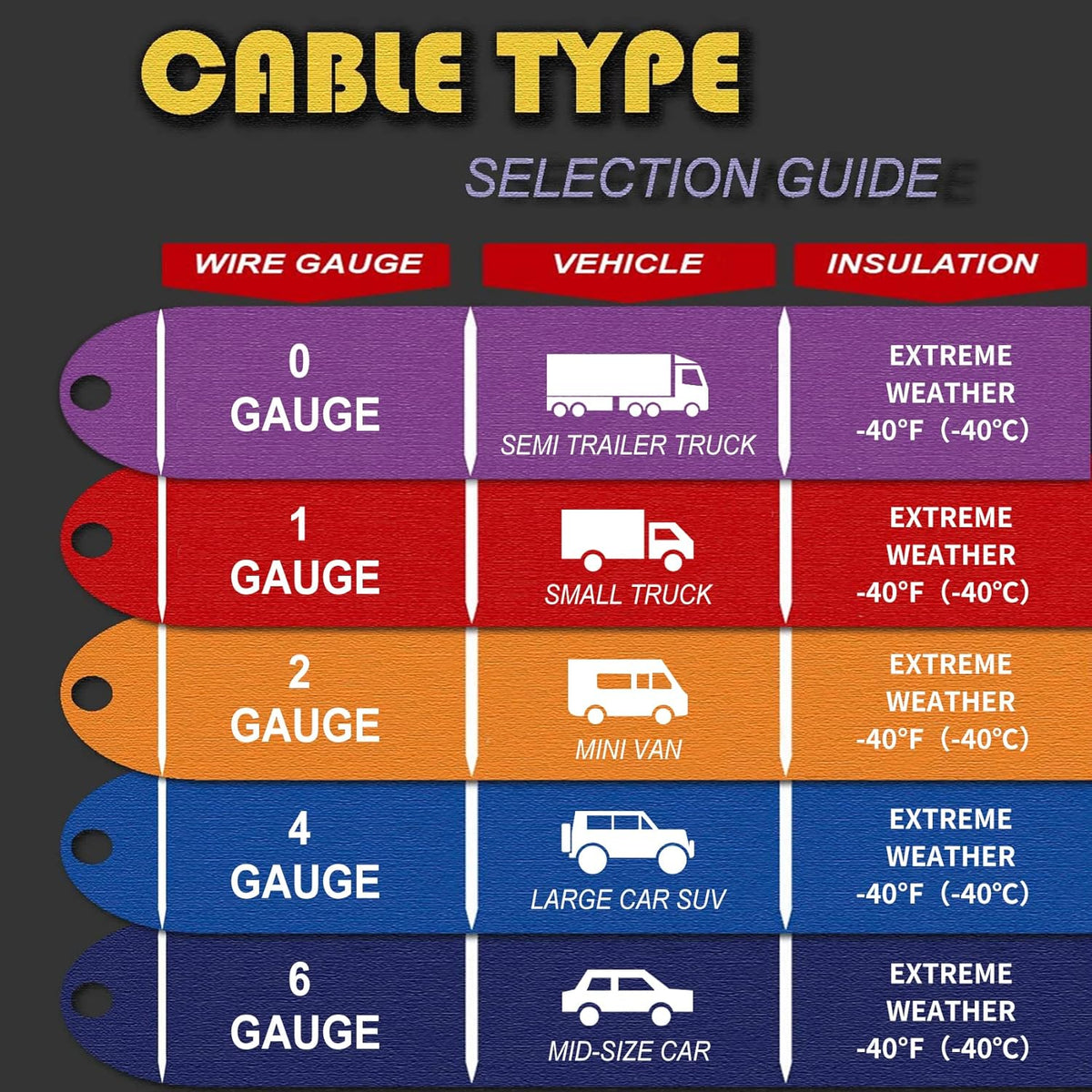 1-Gauge 25-FT 700Amp Heavy Duty Jumper Cables with Carry Bag N134006