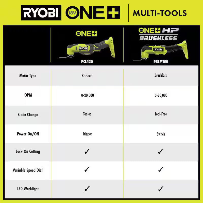 18V Cordless Oscillating Multi-Tool R462629