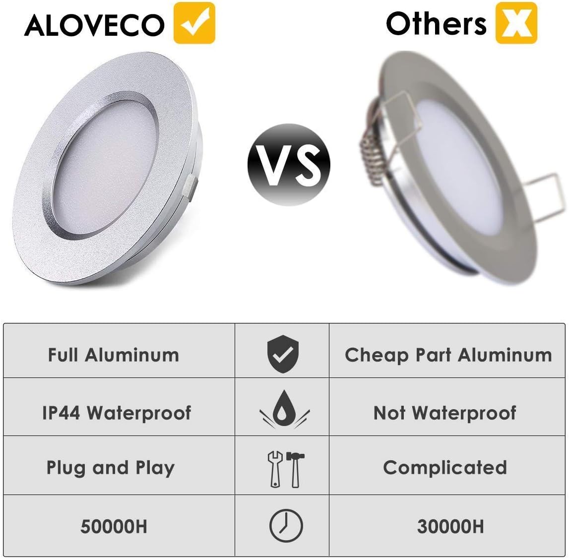 12V Waterproof Ultra-Thin LED Ceiling Light 3000K Warm White 12 Pack I831009