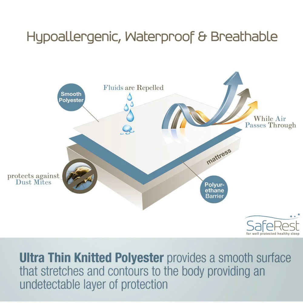 100% Waterproof Hypoallergenic Mattress Protector, Twin H10096