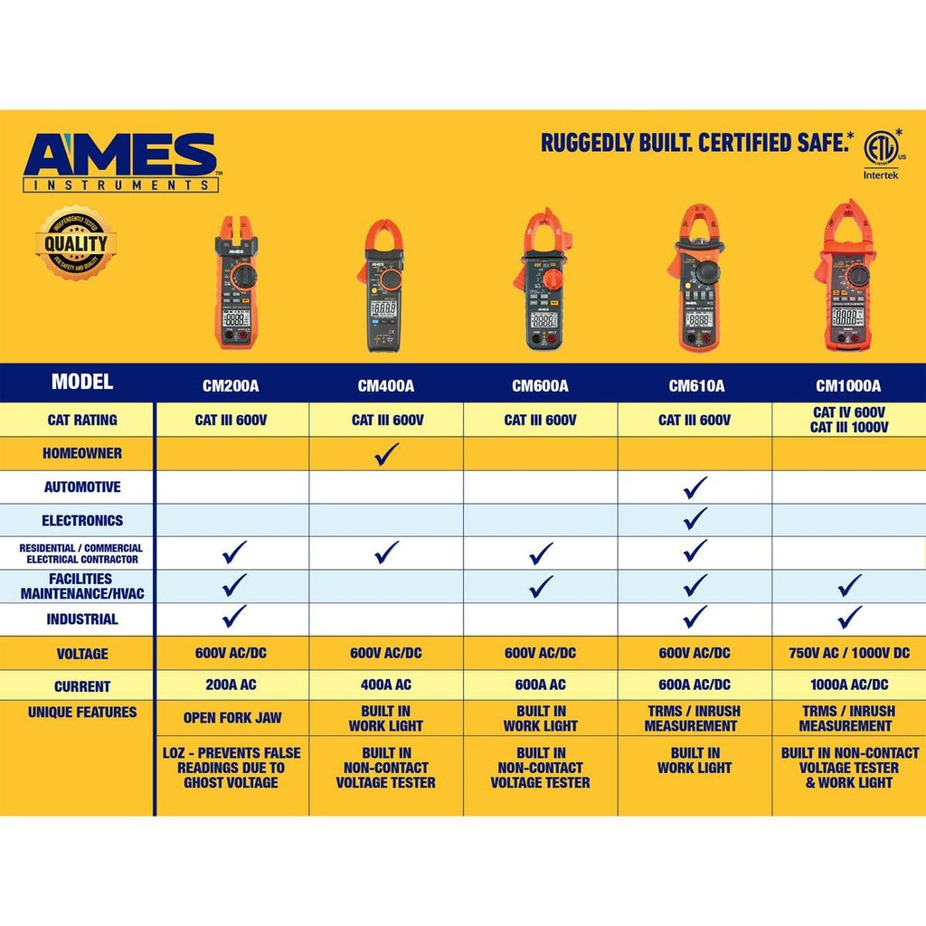 1000A True-RMS AC/DC Clamp Meter R389