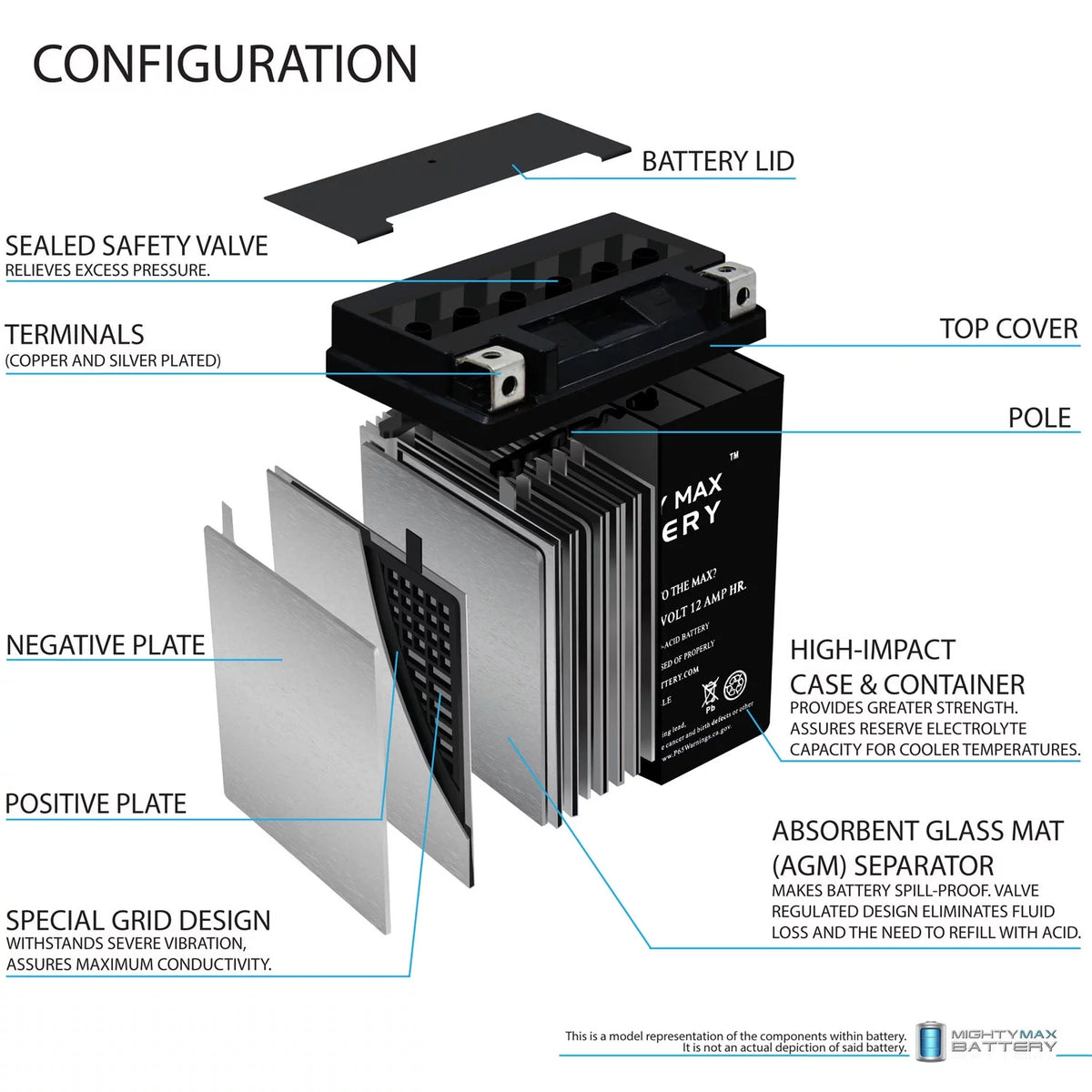 12V 12AH Battery N191242