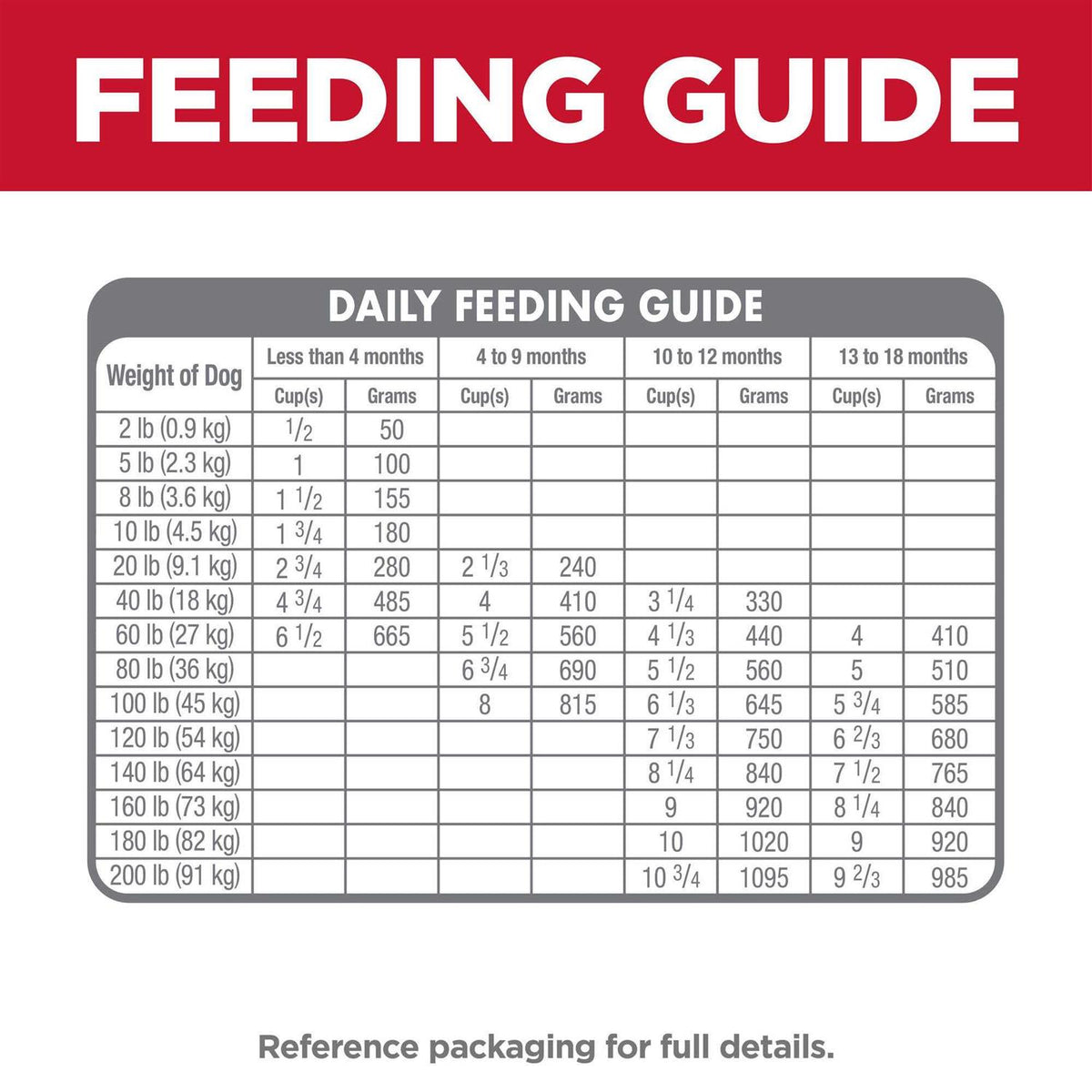 Dry Dog Food Q660194