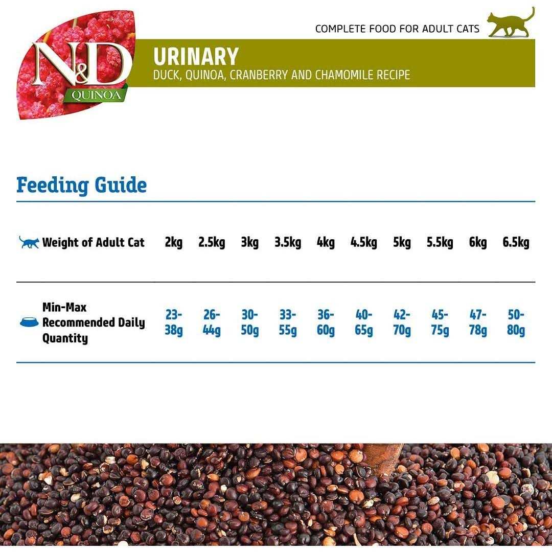 Quinoa Urinary Duck Cat Food Y525